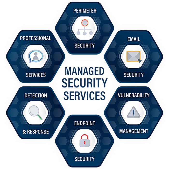 cyber-security-services-octagon cyber-security-services-octagon